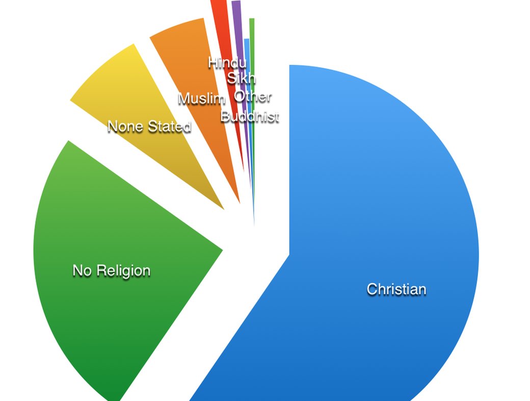 Between Cross and Crescent: The Future of Religion in the UK