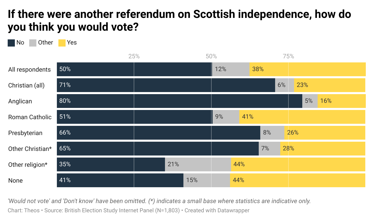 Scottish-Independence